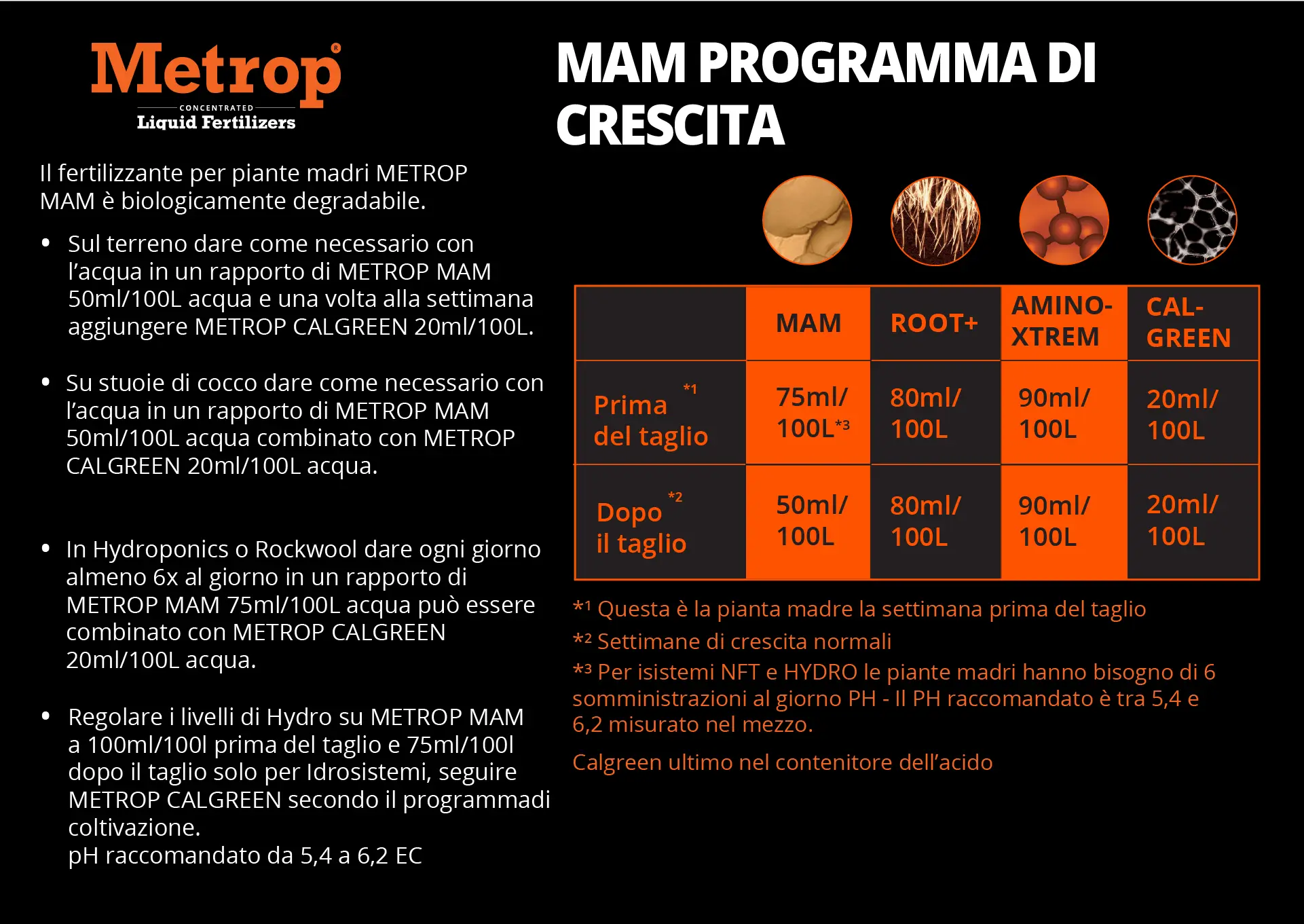 Metrop Fertilizer Schedule